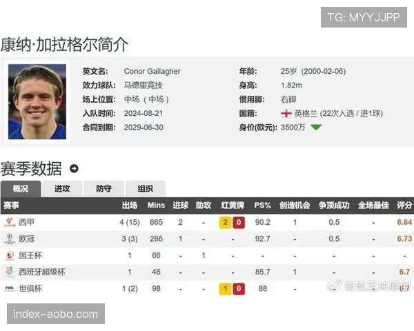 英超联赛冬窗转会评估 各队阵容调整效果初步显现